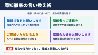 周知徹底の言い換え一覧表と使い分け
