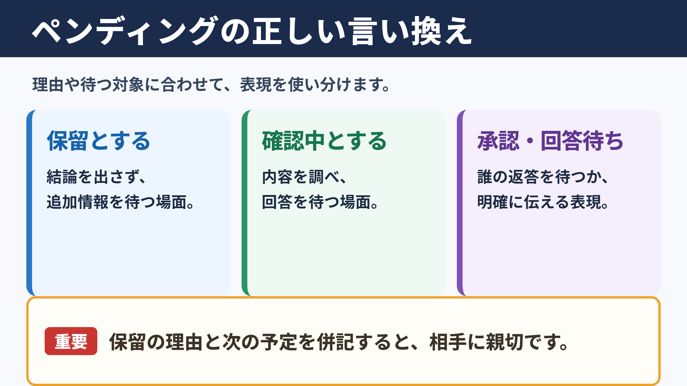 ペンディングの言い換え一覧表とシーン別の使い分け