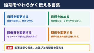 延期の言い換え一覧表と場面別の使い分け