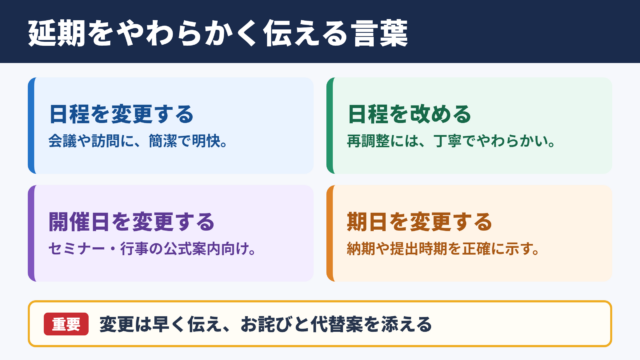 延期の言い換え一覧表と場面別の使い分け