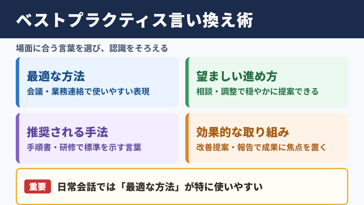 ベストプラクティスの言い換え一覧表とシーン別の使い分け