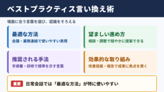 ベストプラクティスの言い換え一覧表とシーン別の使い分け