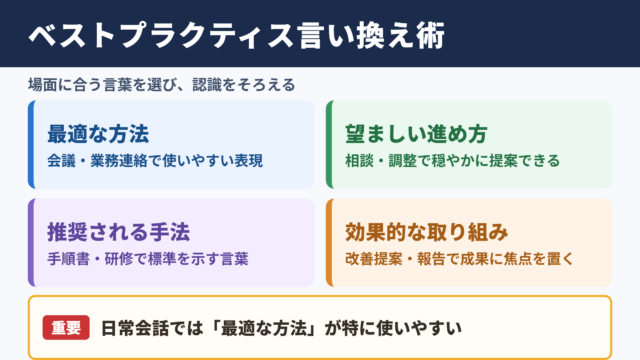 ベストプラクティスの言い換え一覧表とシーン別の使い分け