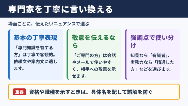 専門家の言い換え一覧表とシーン別の使い分け