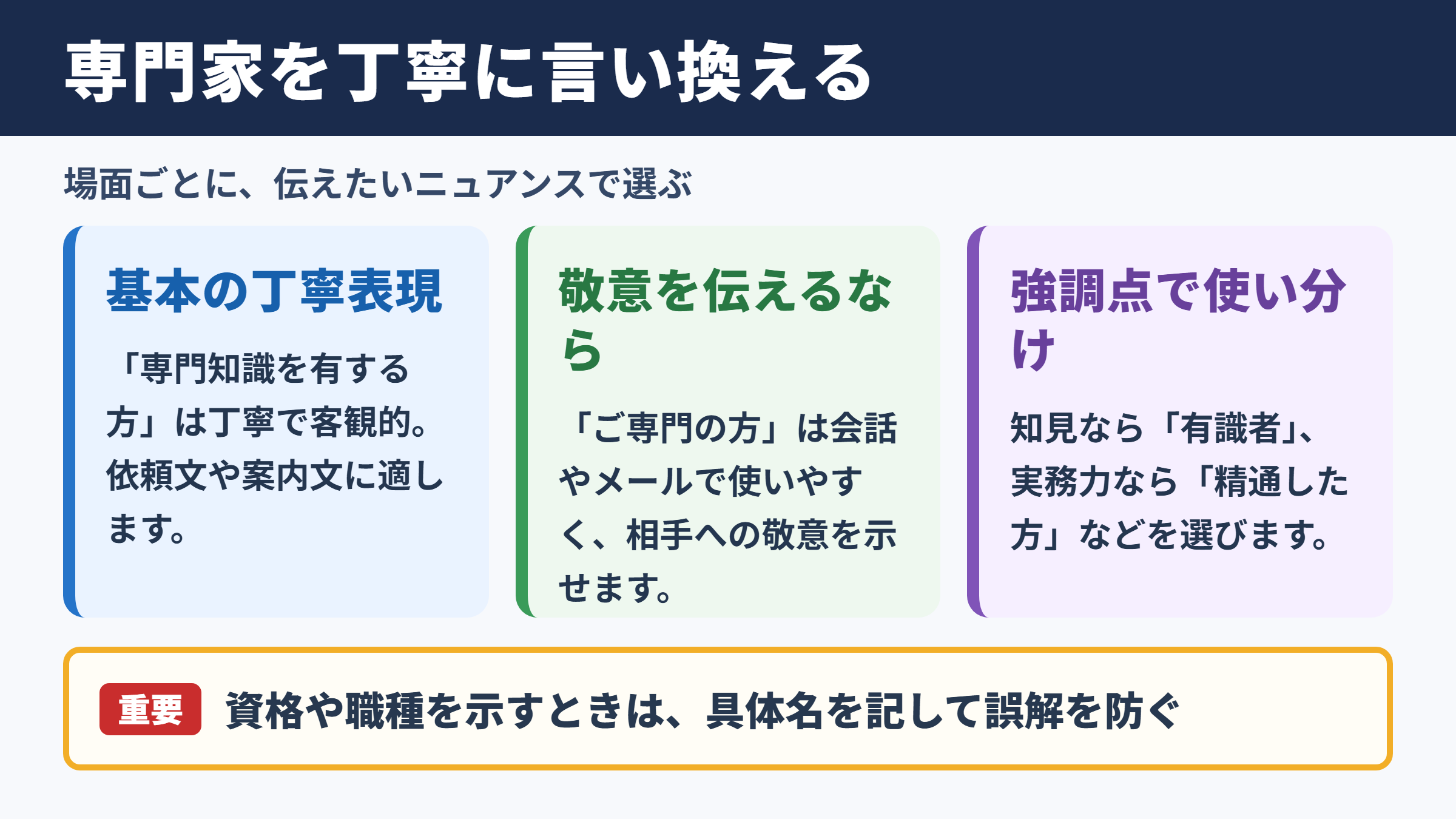 専門家の言い換え一覧表とシーン別の使い分け