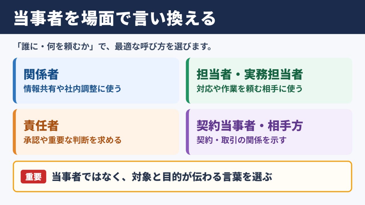 当事者の言い換え一覧表と場面別の使い分け