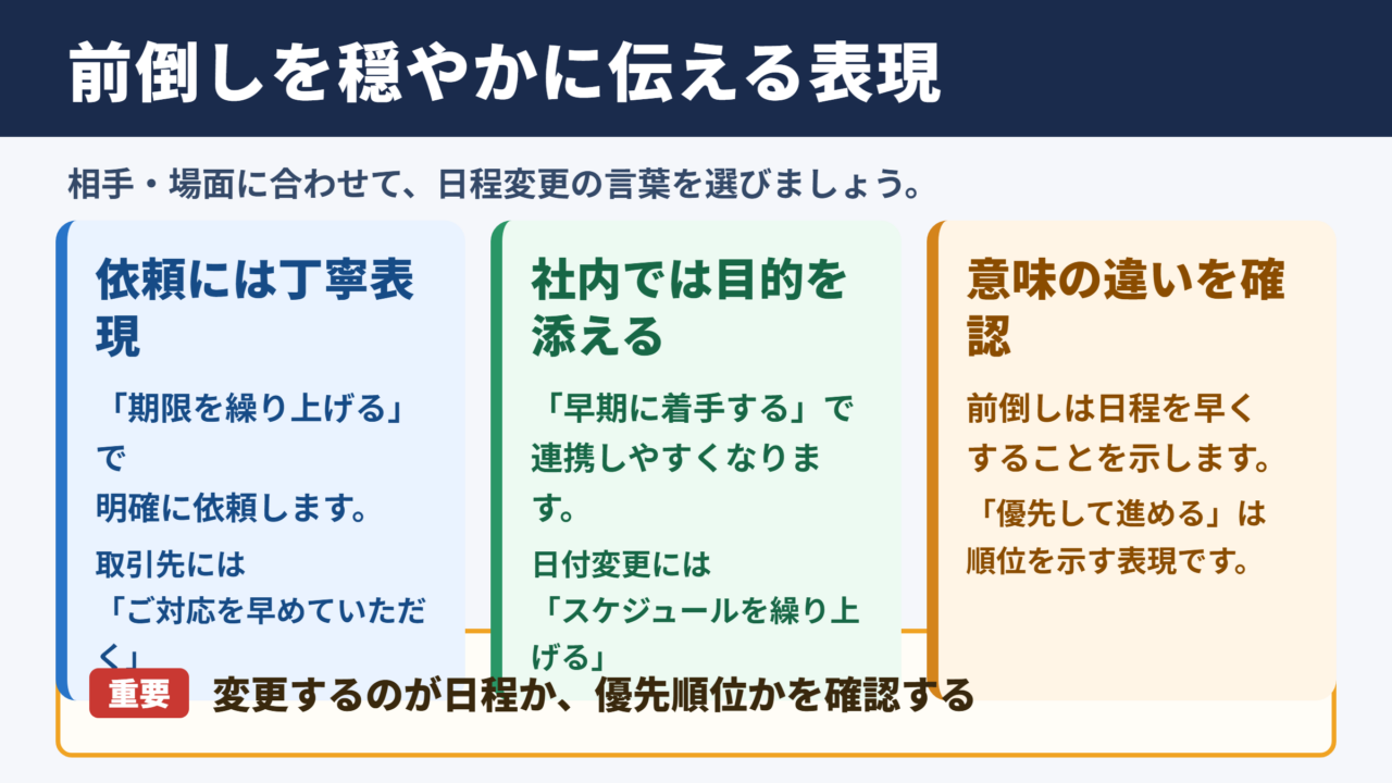前倒しの言い換え一覧表