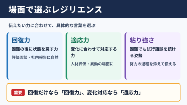 「レジリエンス」の言い換え一覧表と場面別の使い分け