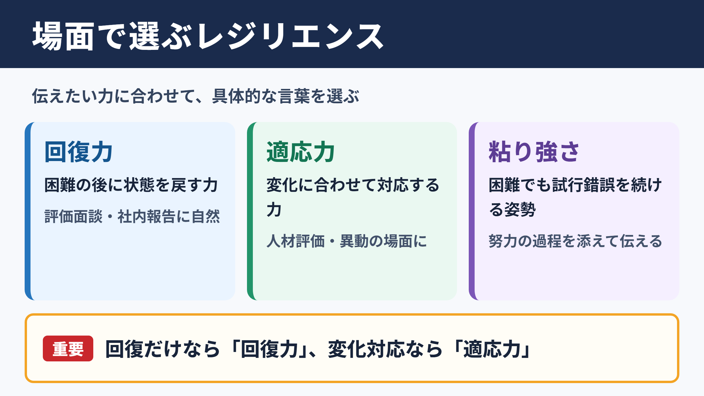 「レジリエンス」の言い換え一覧表と場面別の使い分け