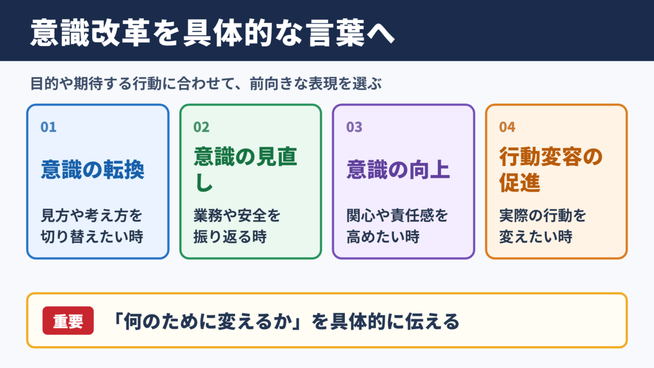 意識改革の言い換え一覧表と使い分け
