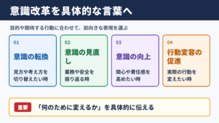 意識改革の言い換え一覧表と使い分け