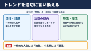 トレンドの言い換え一覧表とシーン別の使い分け