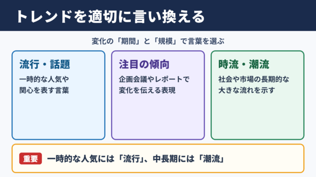 トレンドの言い換え一覧表とシーン別の使い分け