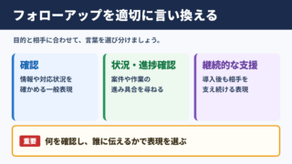 フォローアップの言い換え一覧表とシーン別表現