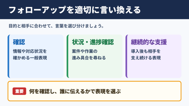 フォローアップの言い換え一覧表とシーン別表現