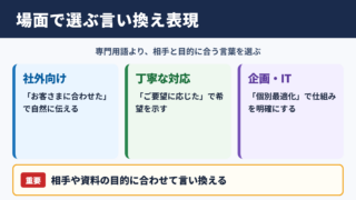 パーソナライズの言い換え一覧表とシーン別の使い分け