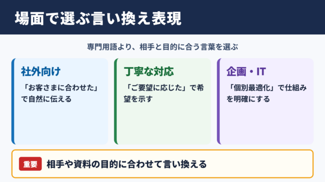 パーソナライズの言い換え一覧表とシーン別の使い分け