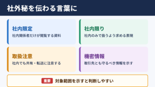 「社外秘」の言い換え一覧表