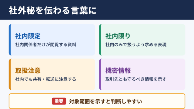 「社外秘」の言い換え一覧表