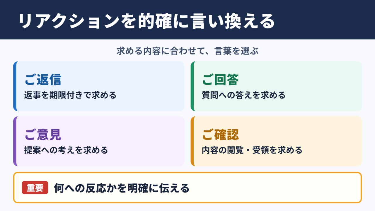 リアクションの言い換え一覧表と使い分け
