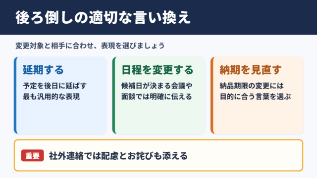 後ろ倒しの言い換え一覧表とシーン別の使い分け
