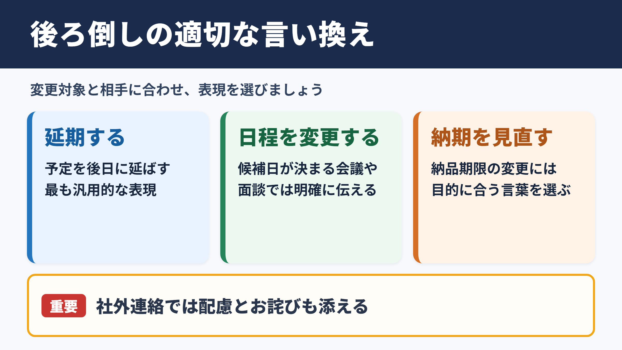 後ろ倒しの言い換え一覧表とシーン別の使い分け