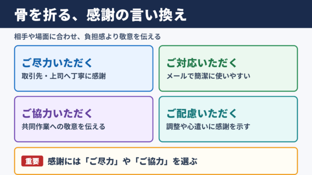 「骨を折る」の言い換え一覧表とシーン別の使い分け