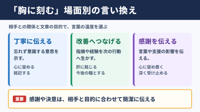 「胸に刻む」の言い換え一覧表とシーン別の使い分け