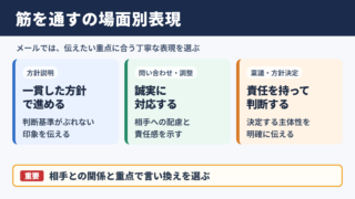 「筋を通す」の言い換え一覧表と場面別の使い分け