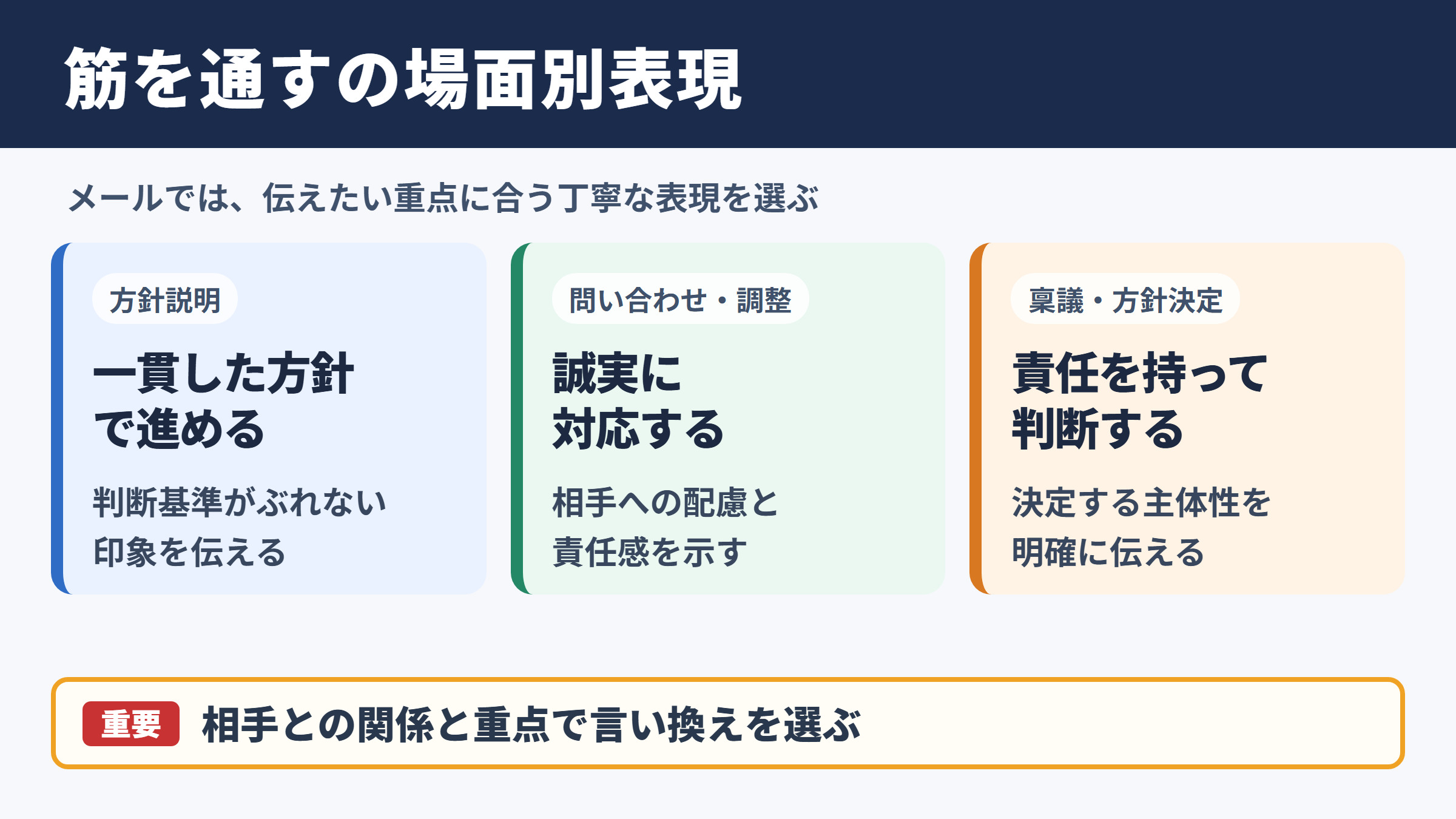 「筋を通す」の言い換え一覧表と場面別の使い分け