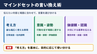 マインドセットの言い換え一覧表とシーン別の表現