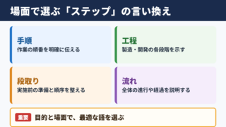 ステップの言い換え一覧表とシーン別の使い分け