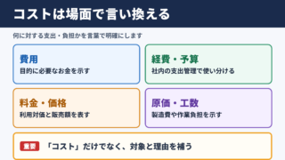 コストの言い換え一覧表と場面別の使い分け