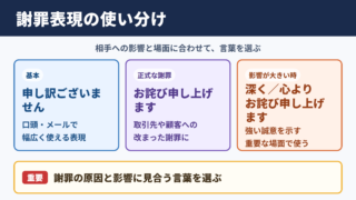 「お詫び申し上げます」の言い換え一覧表