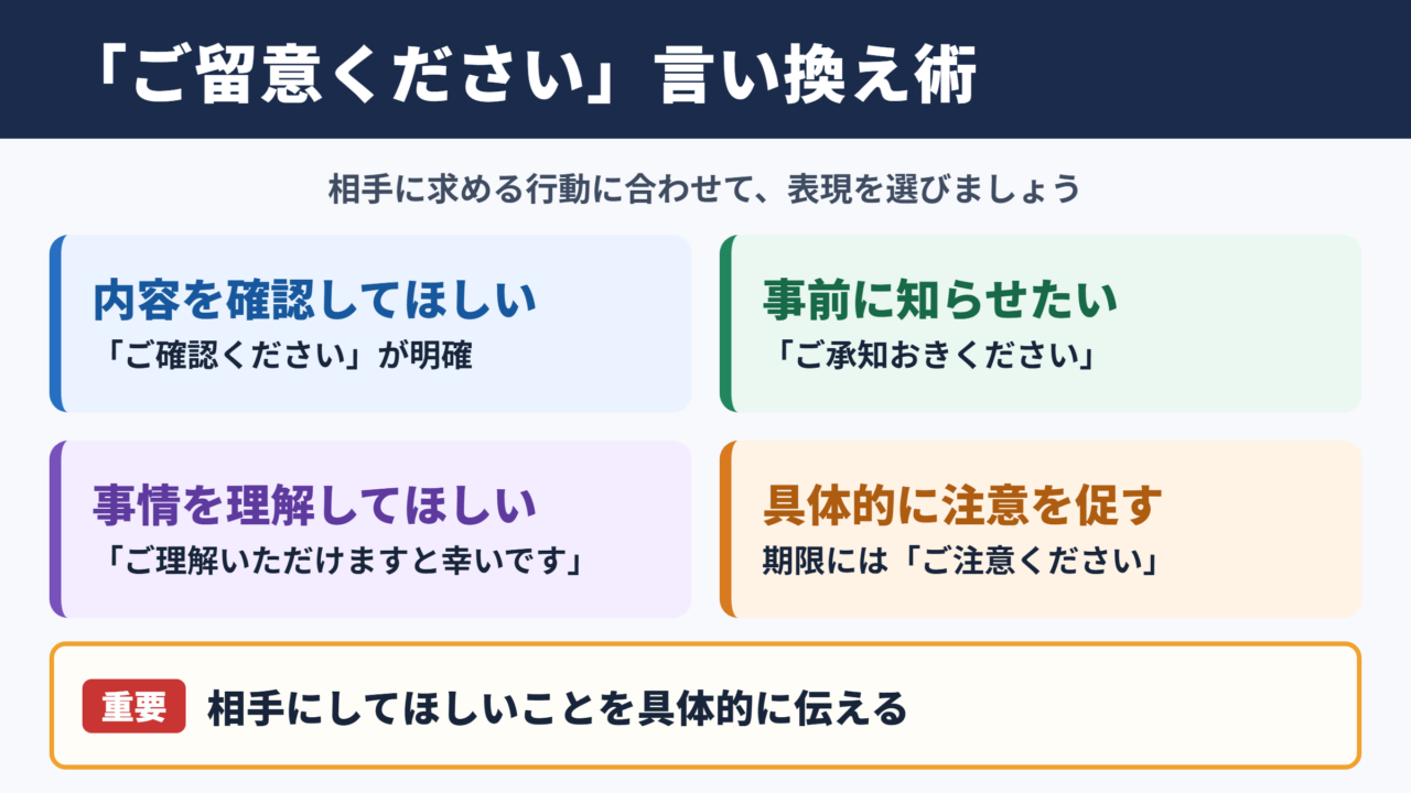 「ご留意ください」の言い換え一覧表