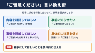 「ご留意ください」の言い換え一覧表