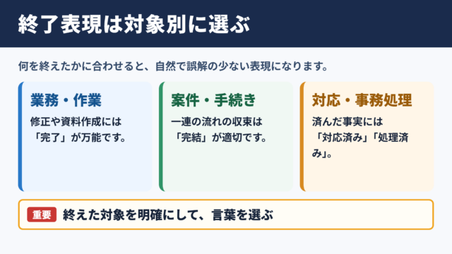 「終了」の言い換え一覧表とシーン別の表現