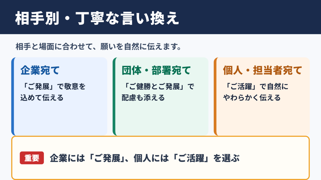 益々のご発展をお祈り申し上げますの言い換え一覧表