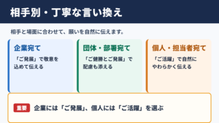 益々のご発展をお祈り申し上げますの言い換え一覧表