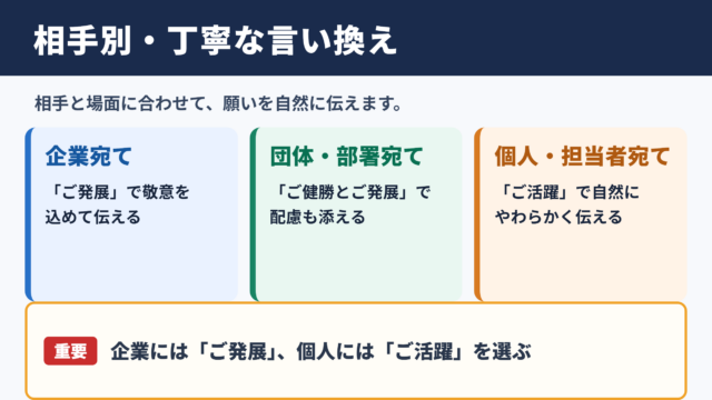 益々のご発展をお祈り申し上げますの言い換え一覧表