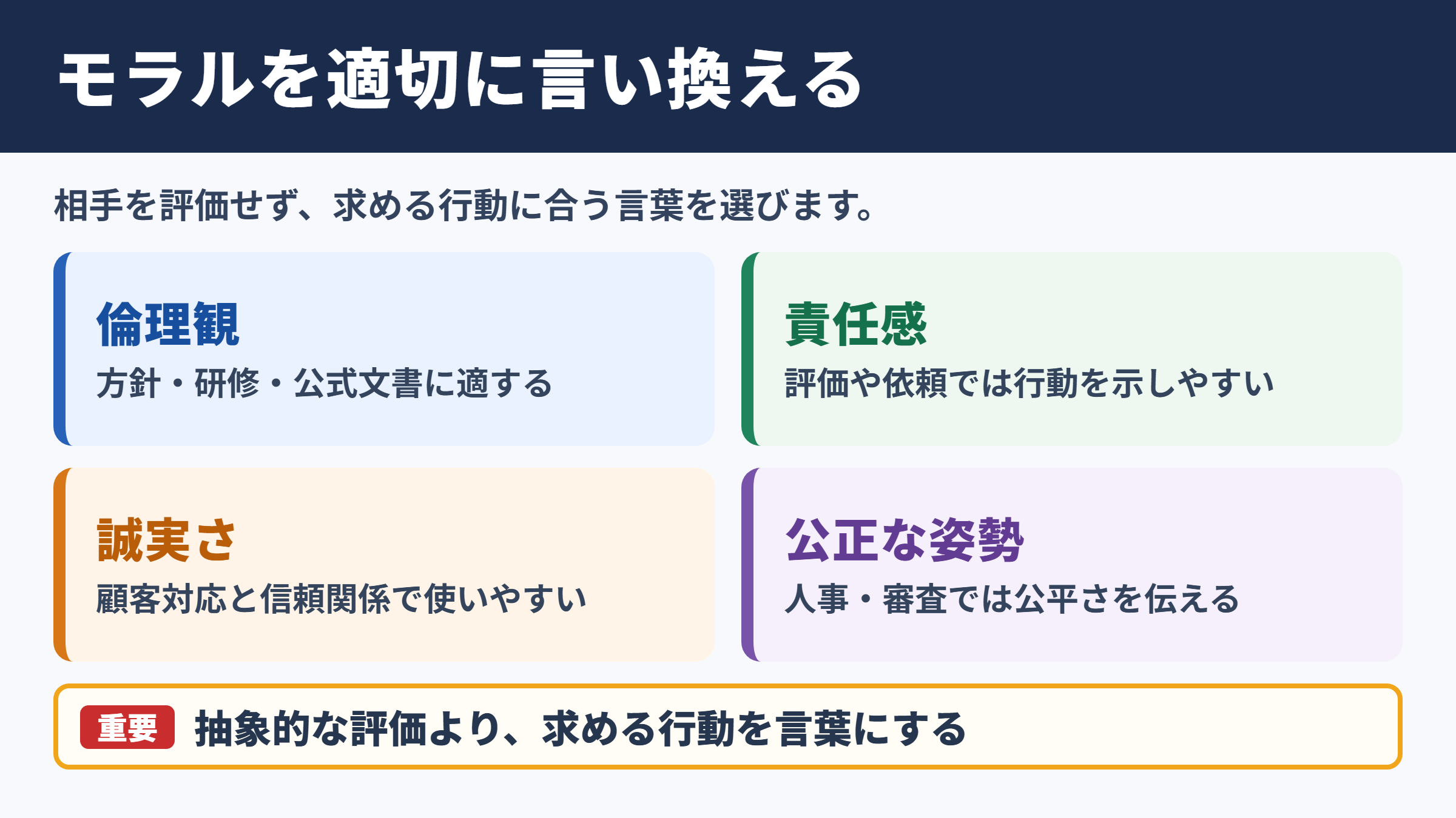 モラルの言い換え一覧表とシーン別の使い分け