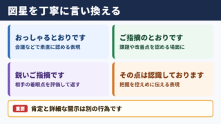「図星」の言い換え一覧とシーン別の使い分け