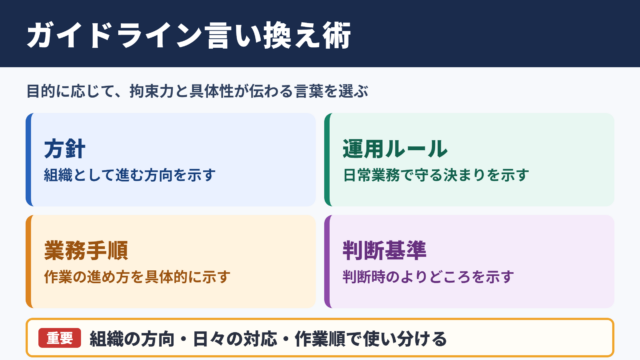 ガイドラインの言い換え一覧表