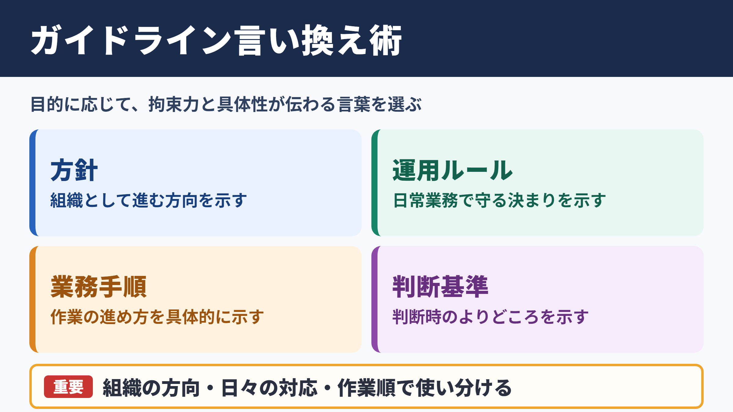 ガイドラインの言い換え一覧表