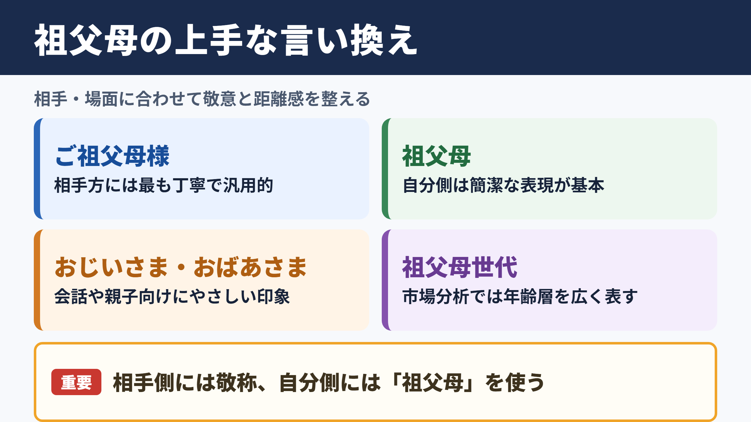 おじいちゃんおばあちゃんの言い換え一覧表