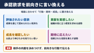 承認欲求の言い換え一覧表とシーン別の使い分け