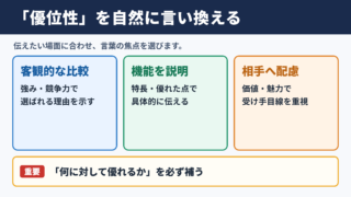 「優位性」の言い換え一覧表とシーン別の使い分け