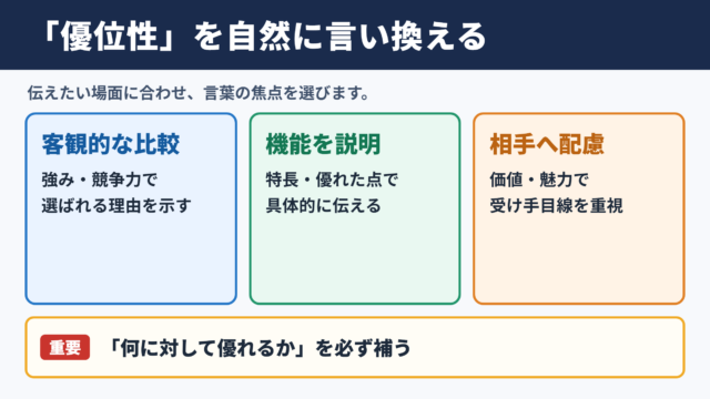 「優位性」の言い換え一覧表とシーン別の使い分け