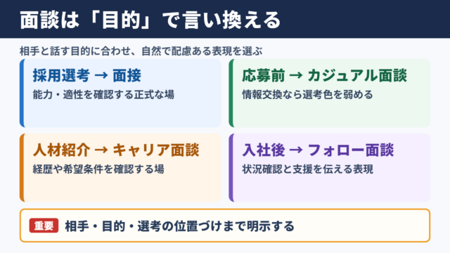 面談の言い換え一覧とシーン別の使い分け