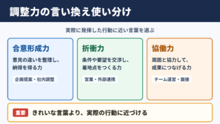 調整力の言い換え一覧表とシーン別の使い分け